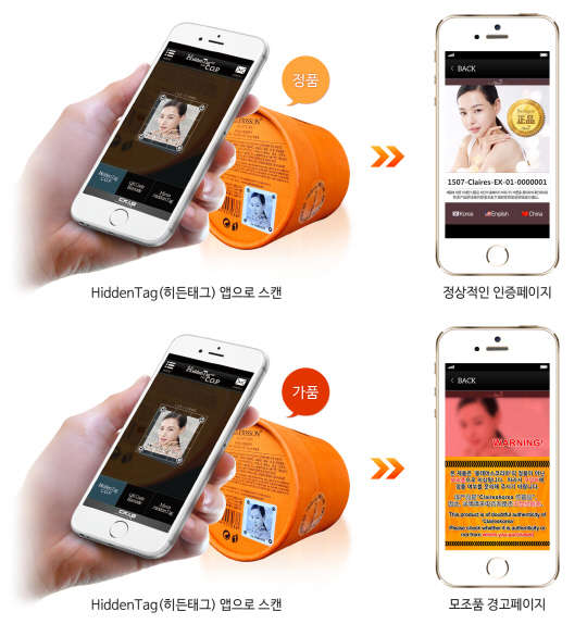 씨케이앤비의 정품인증 '히든태그'(HiddenTag○R)가 시장에서 속속 효과를 입증하고 있다. 올해 초 씨케이앤비의 히든태그(HiddenTag○R)를 도입한 클레어스코리아는 최근 매출액이 증가했다고 밝혔다.   씨케이앤비 제공